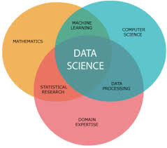 Kursus Data Science